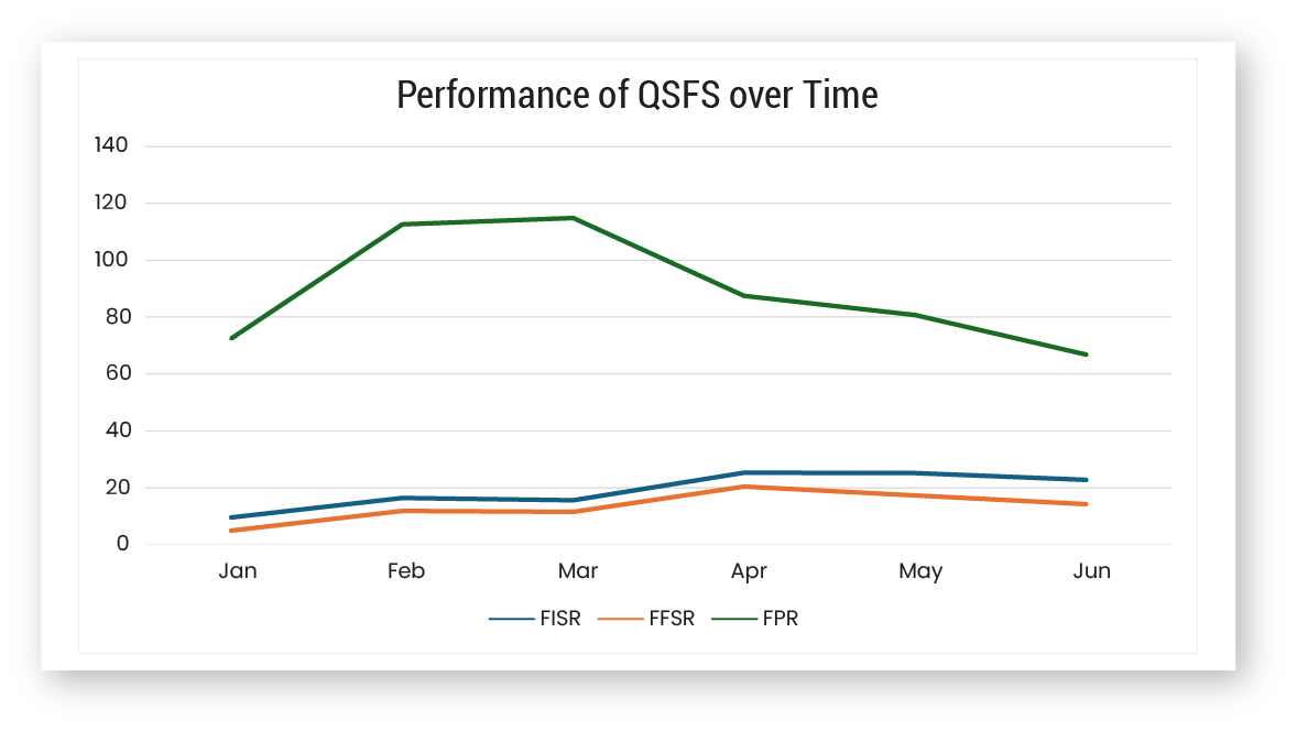 performance-of-qsfs Performance of QSFS